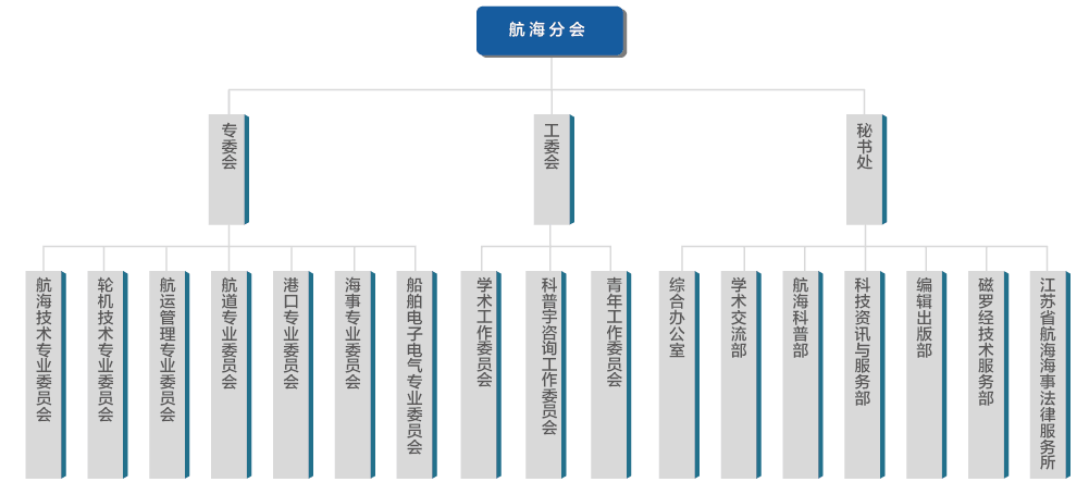 组织架构图.png