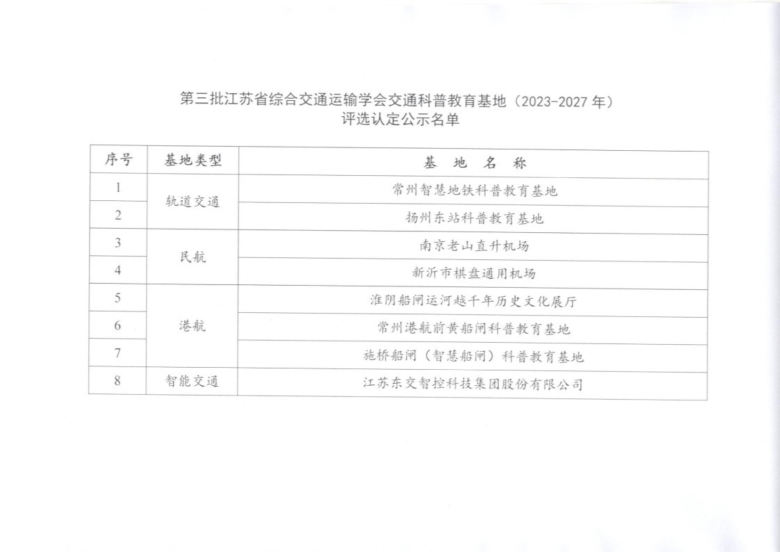 苏交学办【2022】84号 关于第三批江苏省综合交通运输学会科普教育基地（2023-2027年）评选认定结果的公示_3.jpg