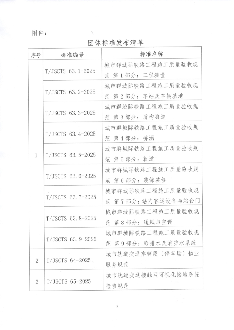 苏交学办【2025】 23号 江苏省综合交通运输学会关于发布《城市群城际铁路工程施工质量验收规范》等3项团体标准的公告_2.jpg