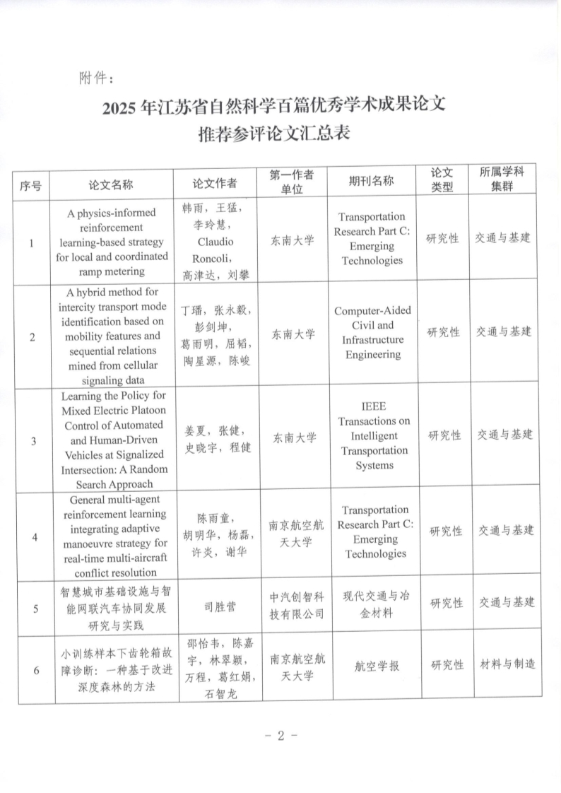 苏交学办〔2025〕39号 2025年江苏省自然科学百篇优秀学术成果论文初审结果公示_2.jpg
