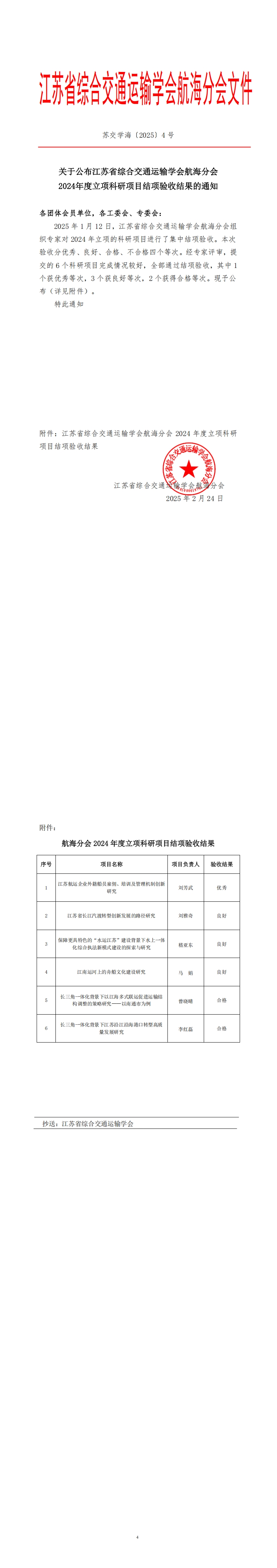 苏交学海〔2025〕4号关于公布江苏省综合交通运输学会航海分会2024年度科研项目结项验收结果的通知_00.jpg
