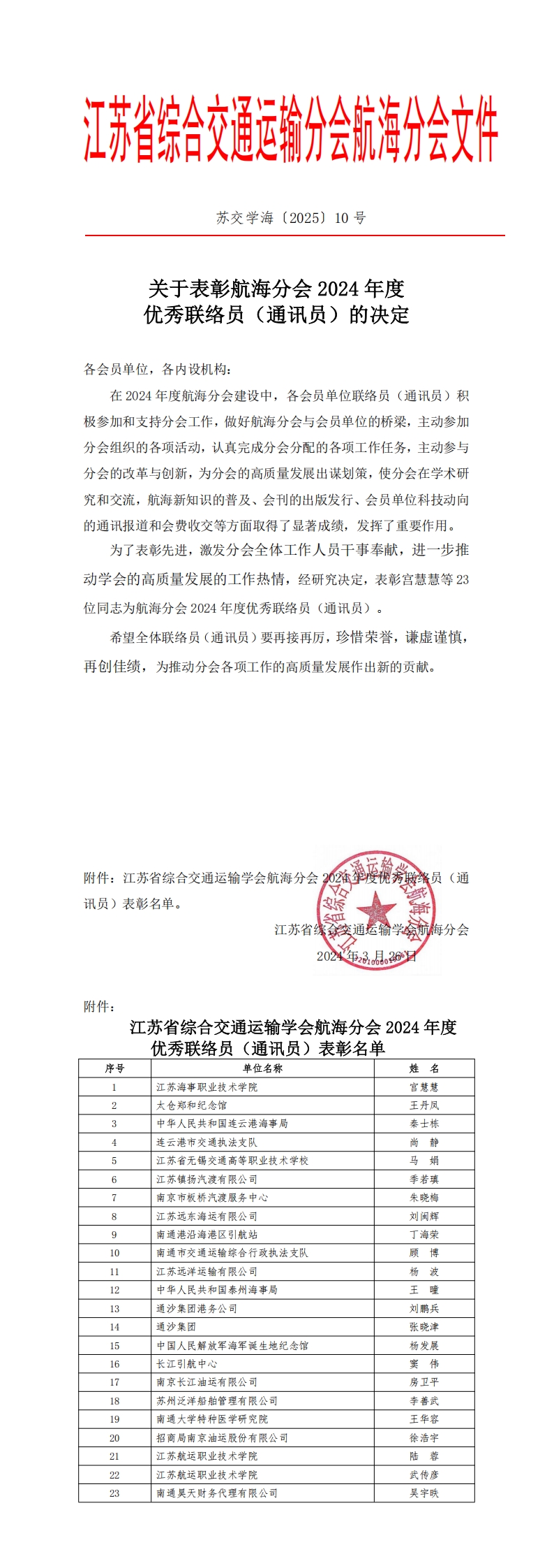 苏交学海〔2025〕10号关于表彰2024年度航海分会工作优秀联络员（通讯员）的决定_00.jpg