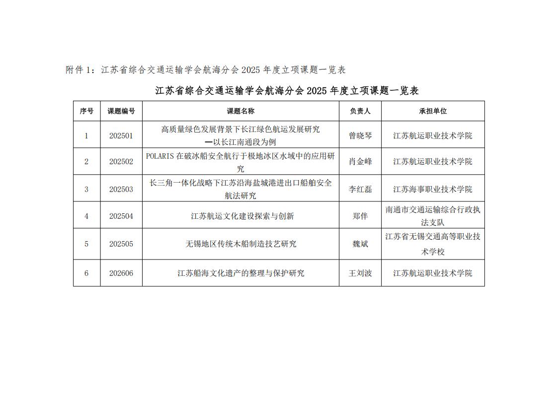 苏交学海〔2025〕19号关于公布江苏省综合交通运输学会航海分会2025年度立项课题的通知_03.jpg